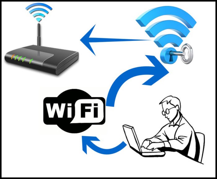 Как подключить Wi-Fi?