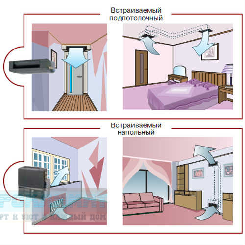 Сплит-система | Что представляет собой?