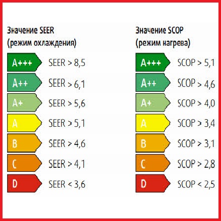Самые высокие показатели эффективности
