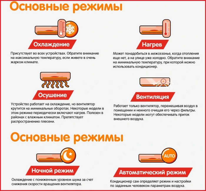 Как правильно выбрать кондиционер?