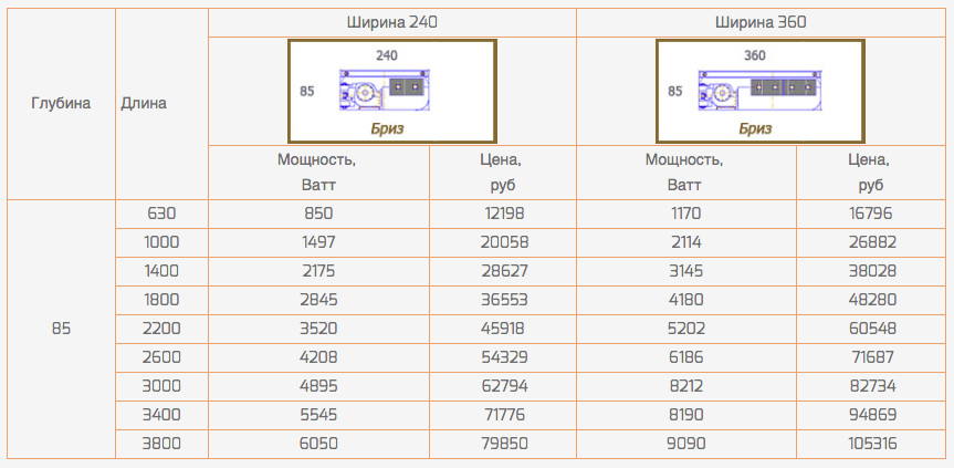 Стоимость конвекторов Бриз В (глубина 85 мм.)