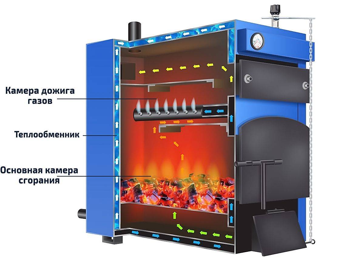 Газовые котлы – два способа нагрева горячей воды
