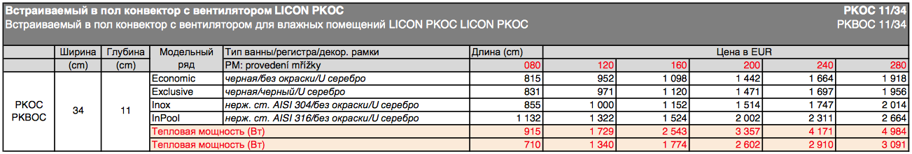 Стоимость конвекторов Licon PKBOC 11/34 InPool