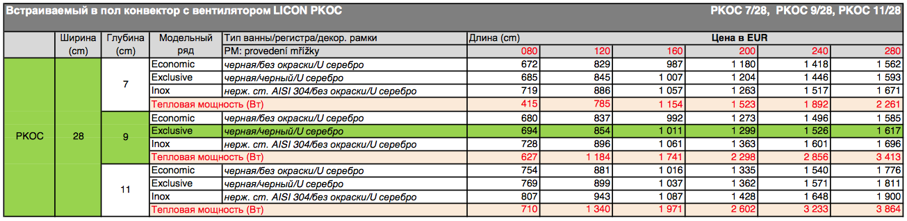 Стоимость конвекторов Licon PKOC 11/28