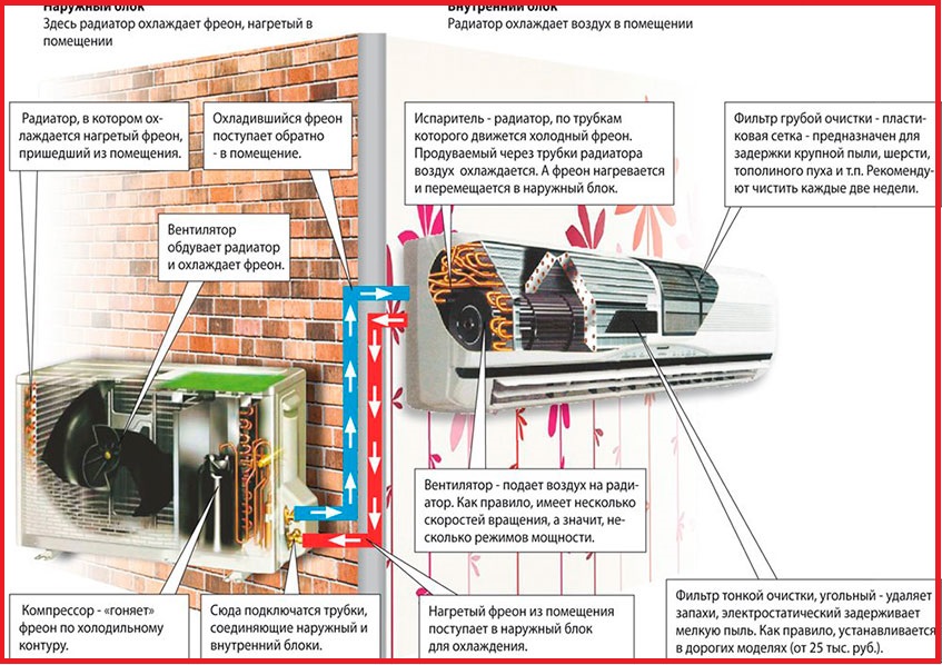 Профилактика и предотвращение осложнений