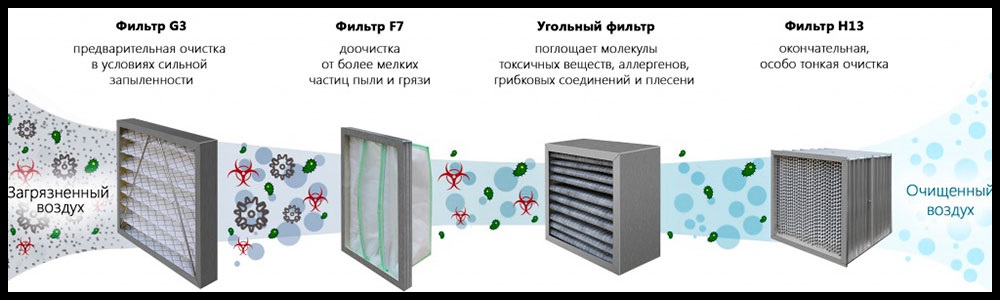 Фильтр кондиционера: где он и как его поменять?